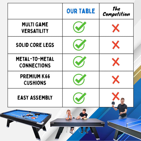 Sports 7' Pool Table with Top